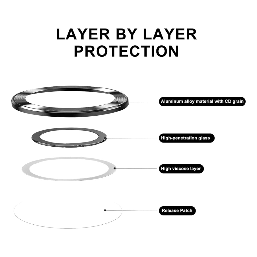 Galaxy Series -  9H Aluminum Ring Camera Lens Protector